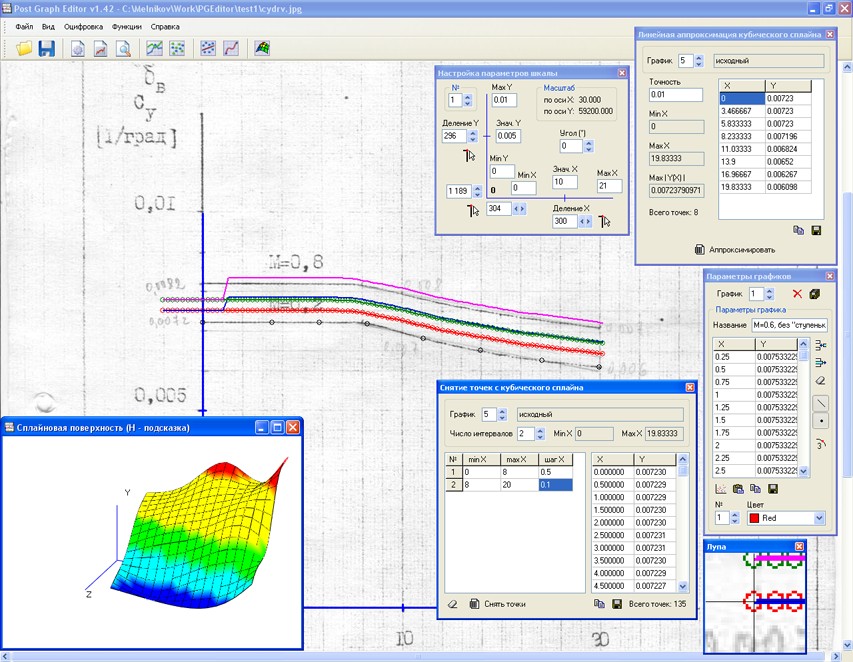 Post Graph Editor